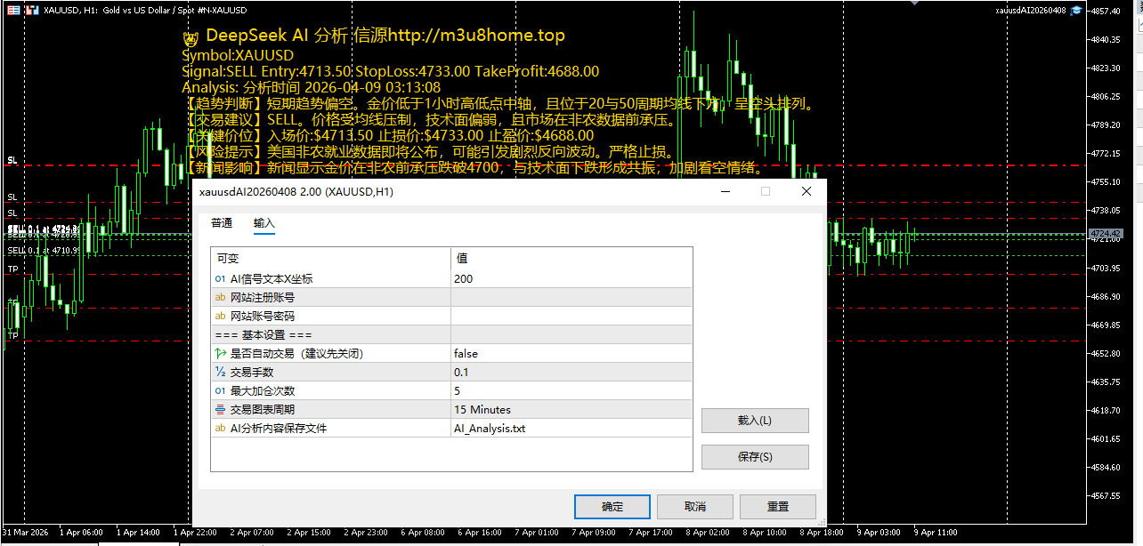 黄金AI量化